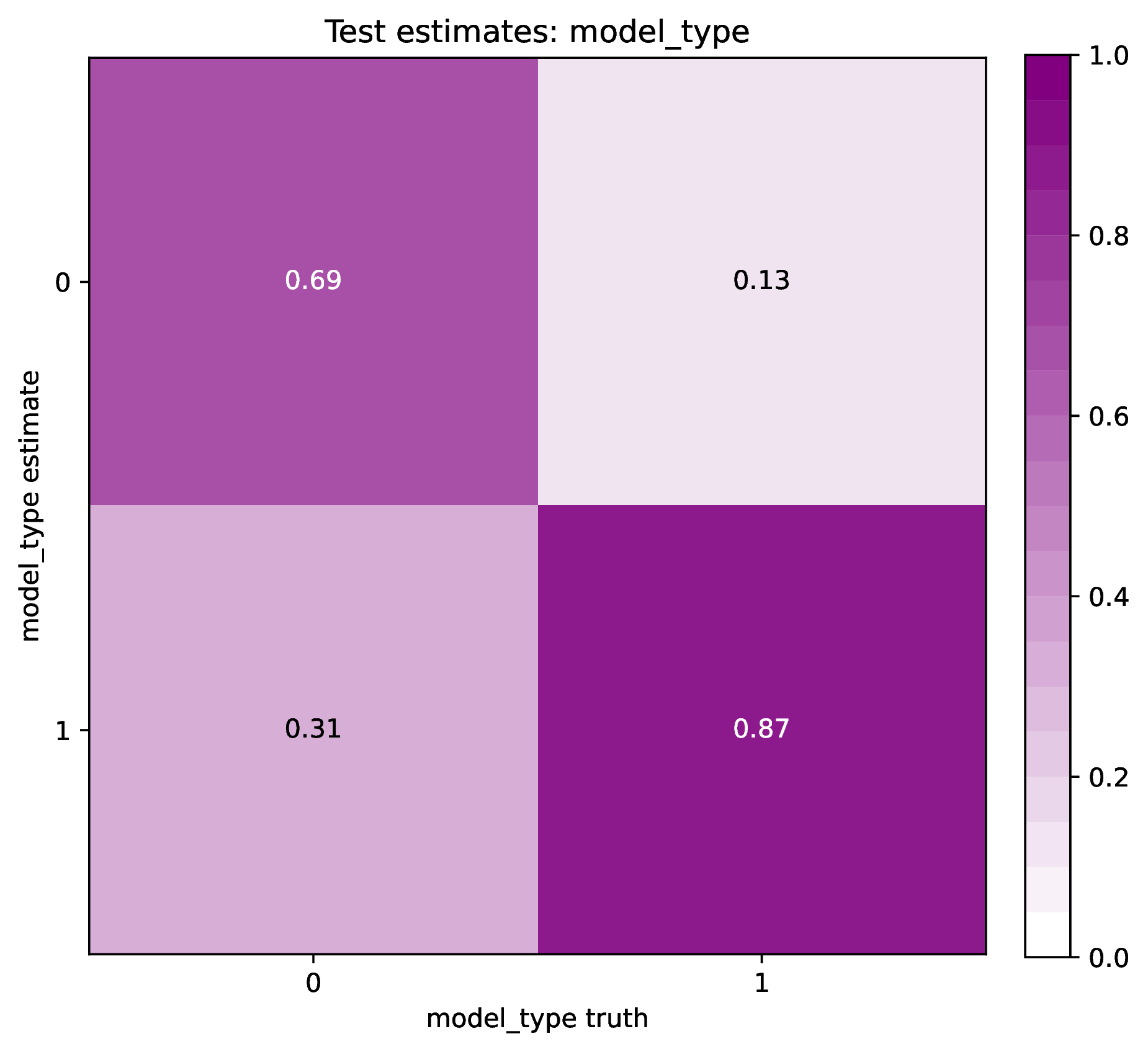 _images/out.test_estimate_model_type.png