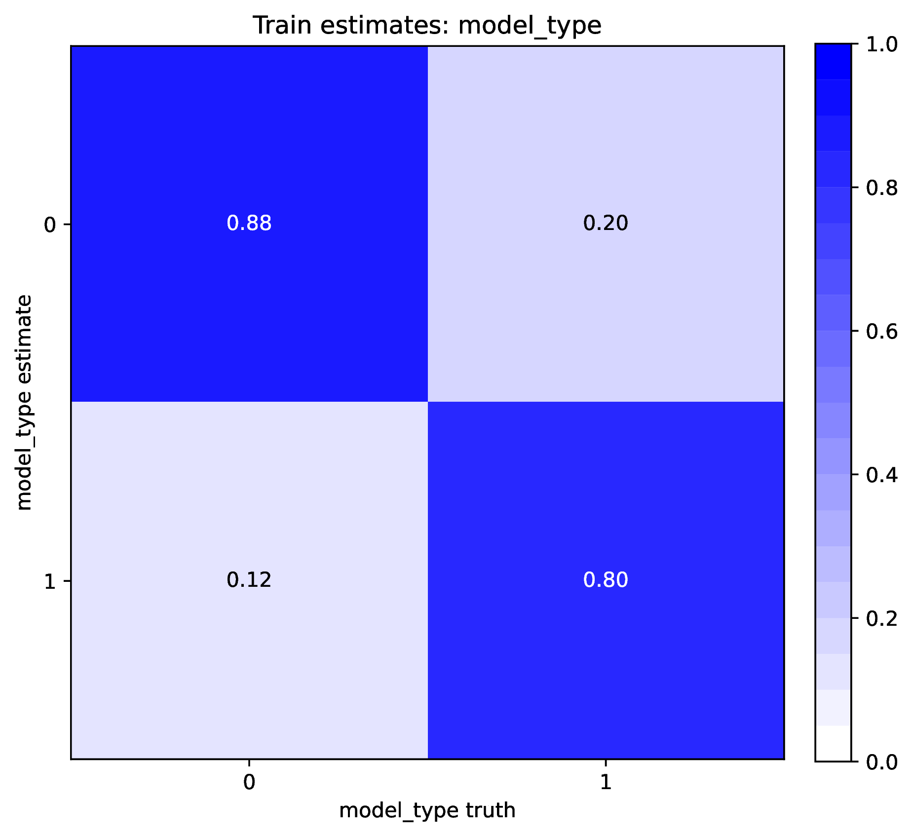 _images/out.train_estimate_model_type.png